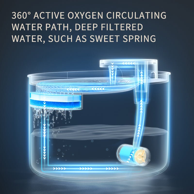 Automatic Pet Water Fountain Filters - Infinity Dog