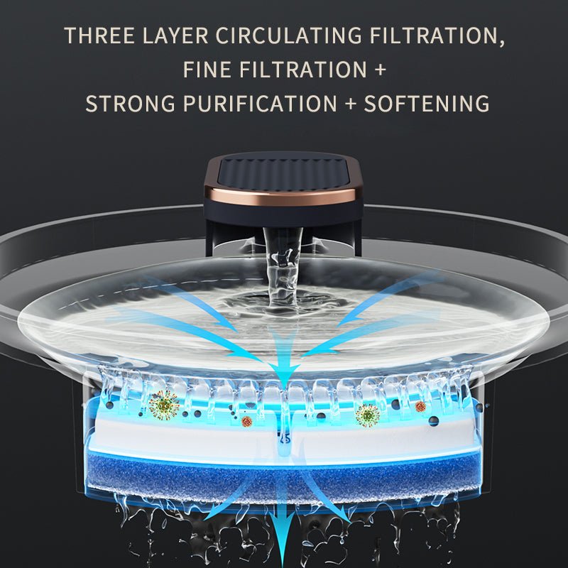 Automatic Pet Water Fountain Filters - Infinity Dog